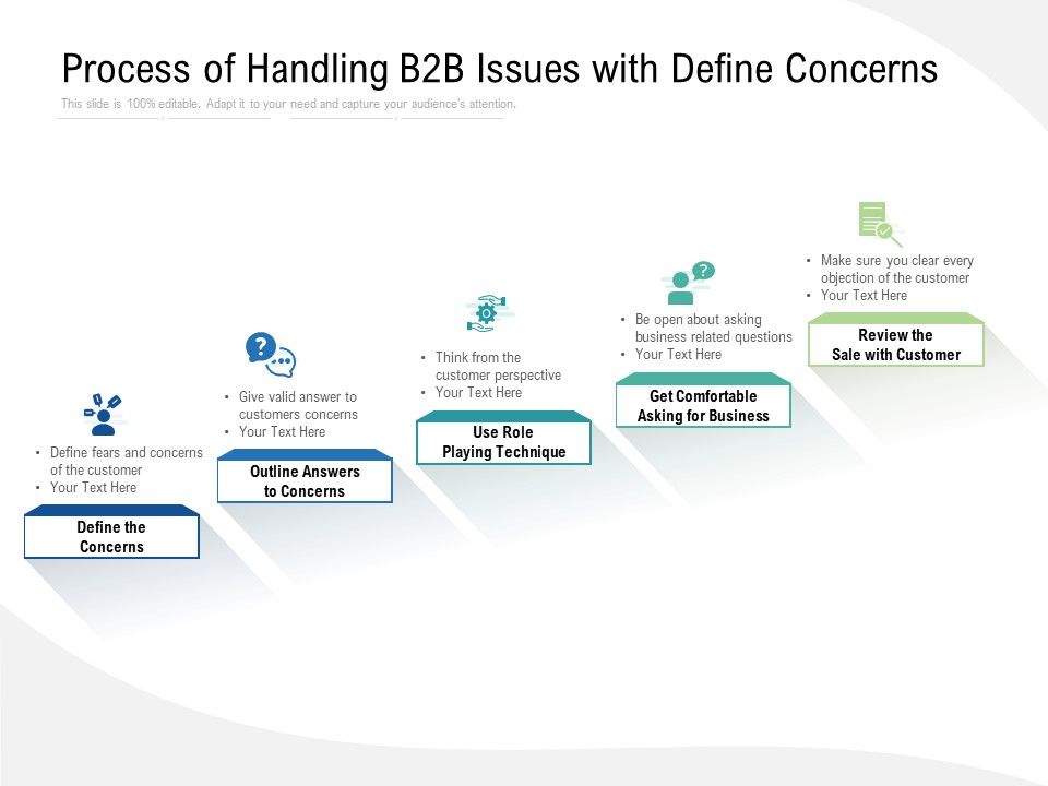 Process_Of_Handling_B2B_Issues_With_Define_Concerns_Ppt_PowerPoint_Presentation_Infographics_Show_Slide_1.jpg
