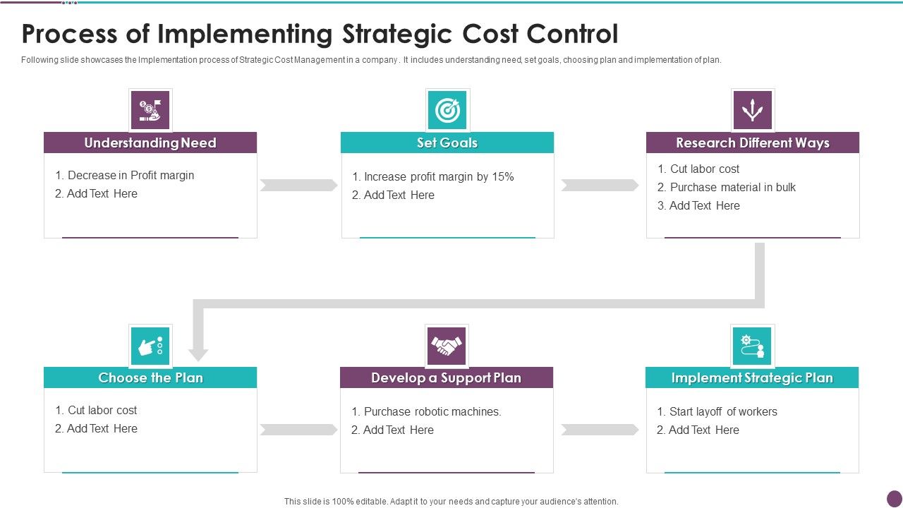 Process_Of_Implementing_Strategic_Cost_Control_Themes_PDF_Slide_1.jpg