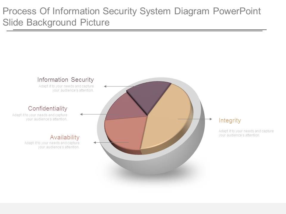Process_Of_Information_Security_System_Diagram_Powerpoint_Slide_Background_Picture_1.jpg