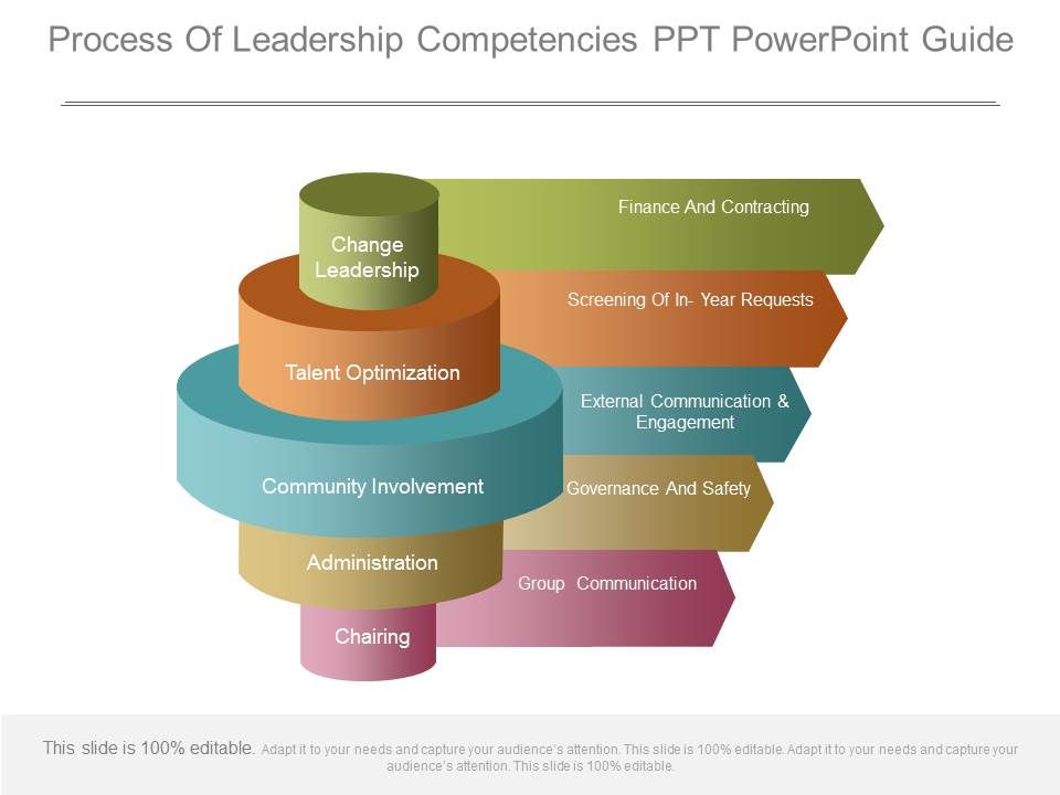 Process_Of_Leadership_Competencies_Ppt_Powerpoint_Guide_1.jpg