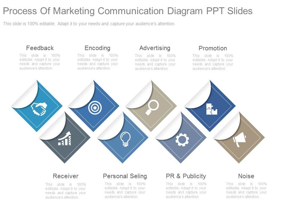 Process_Of_Marketing_Communication_Diagram_Ppt_Slides_1.jpg