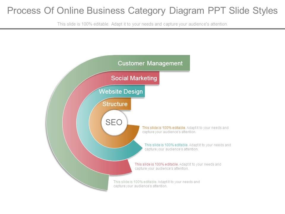 Process_Of_Online_Business_Category_Diagram_Ppt_Slide_Styles_1.jpg
