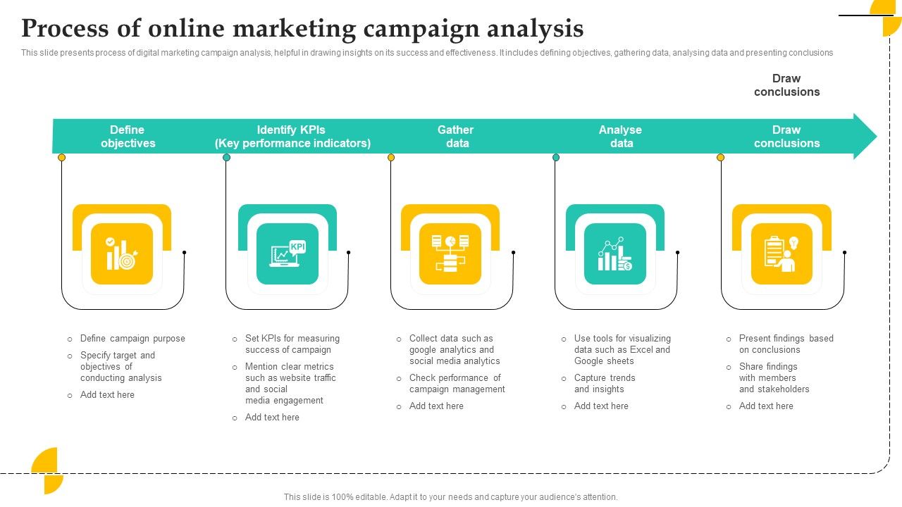 Process_Of_Online_Marketing_Campaign_Analysis_Microsoft_PDF_Slide_1.jpg