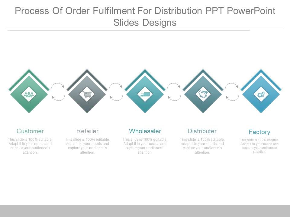 Process_Of_Order_Fulfilment_For_Distribution_Ppt_Powerpoint_Slides_Designs_1.jpg
