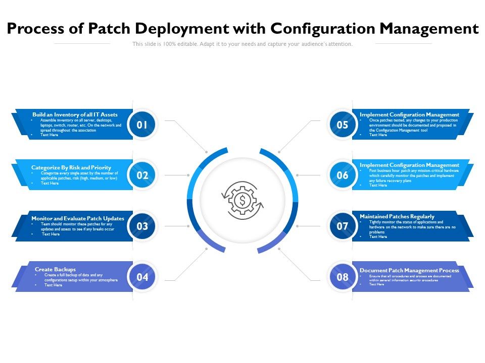 Process_Of_Patch_Deployment_With_Configuration_Management_Ppt_PowerPoint_Presentation_Ideas_Demonstration_PDF_Slide_1.jpg