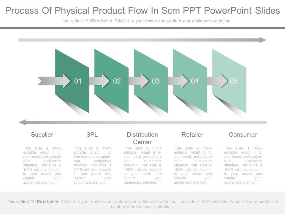 Process_Of_Physical_Product_Flow_In_Scm_Ppt_Powerpoint_Slides_1.jpg