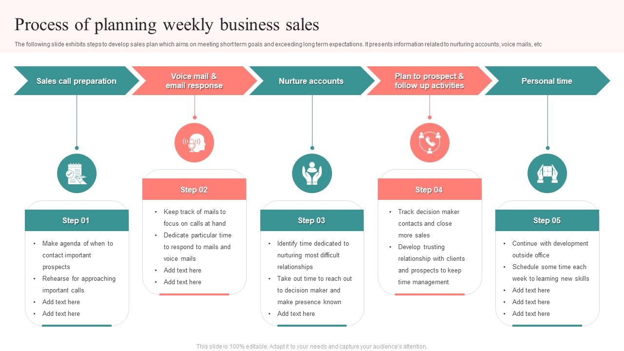 Process_Of_Planning_Weekly_Business_Sales_Graphics_PDF_Slide_1.jpg