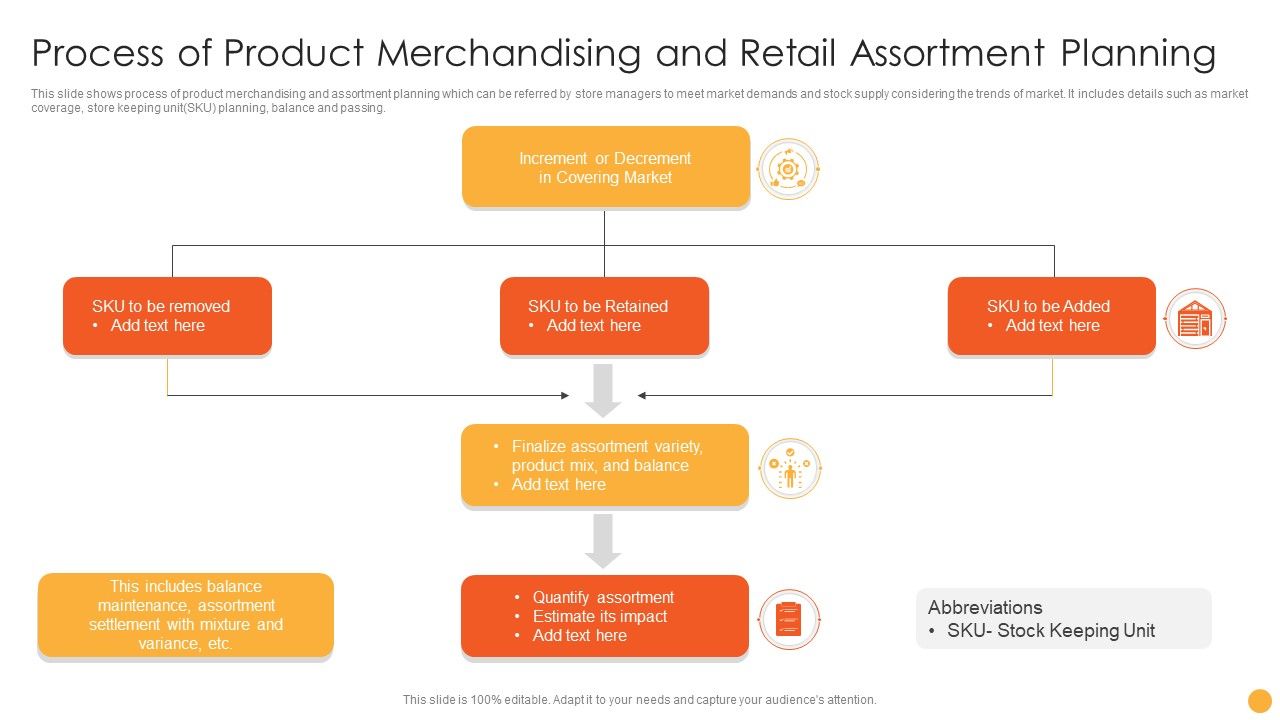 Process_Of_Product_Merchandising_And_Retail_Assortment_Planning_Ppt_Portfolio_Diagrams_PDF_Slide_1.jpg