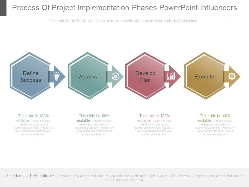 Process_Of_Project_Implementation_Phases_Powerpoint_Influencers_1.jpg