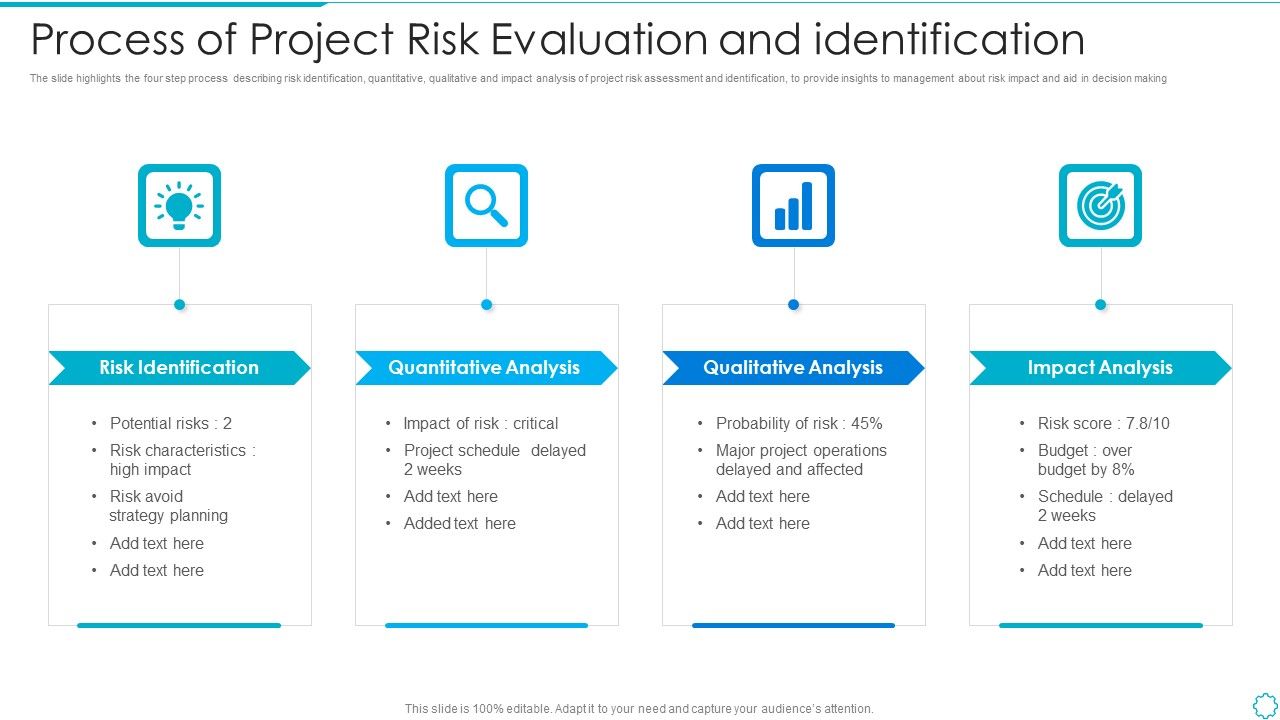 Process_Of_Project_Risk_Evaluation_And_Identification_Information_PDF_Slide_1.jpg