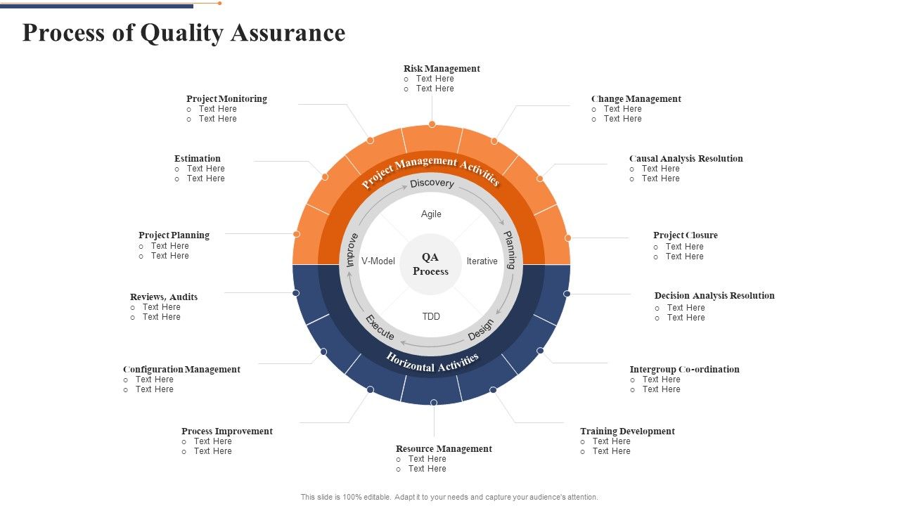 Process_Of_Quality_Assurance_Quality_Control_Framework_For_Agile_Software_Development_Inspiration_PDF_Slide_1.jpg