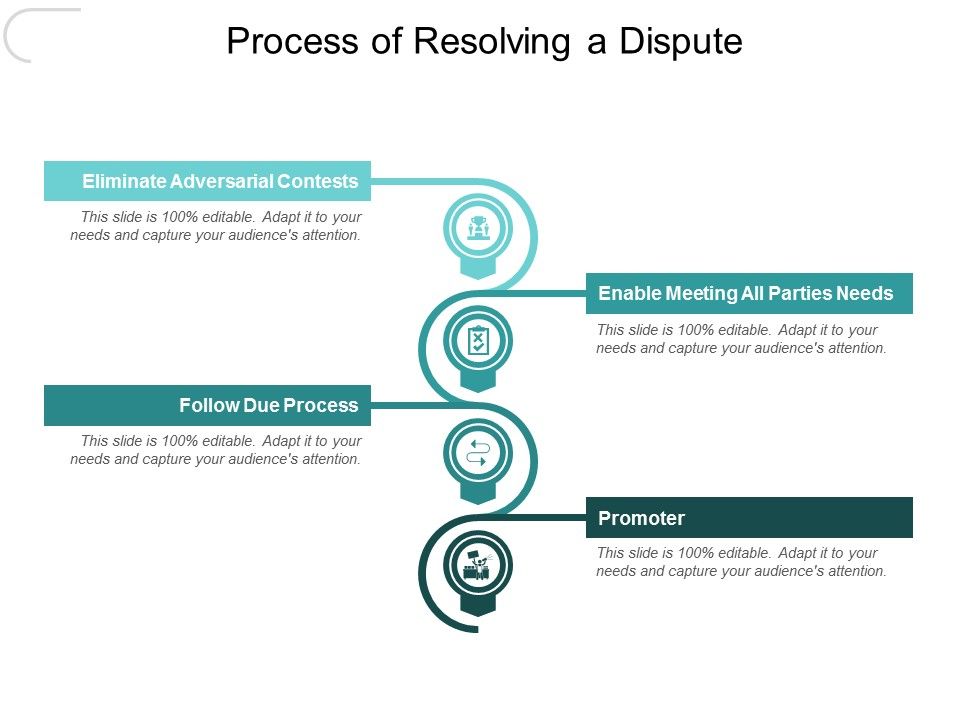 Process_Of_Resolving_A_Dispute_Ppt_PowerPoint_Presentation_Inspiration_Graphics_Slide_1.jpg
