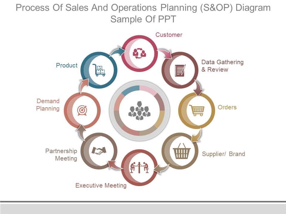 Process_Of_Sales_And_Operations_Planning_S_And_Op_Diagram_Sample_Of_Ppt_1.jpg