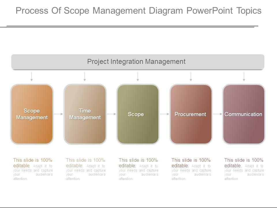 Process_Of_Scope_Management_Diagram_Powerpoint_Topics_1.jpg