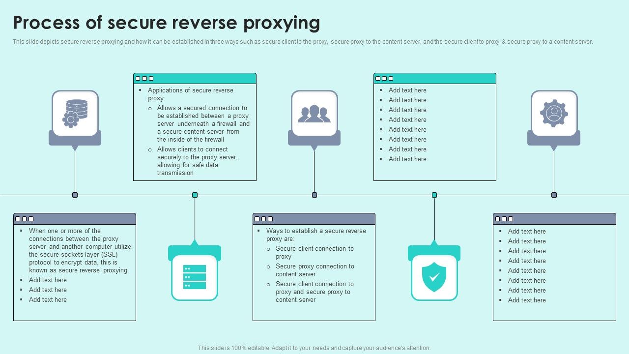 Process_Of_Secure_Reverse_Proxying_Reverse_Proxy_For_Load_Balancing_Microsoft_PDF_Slide_1.jpg