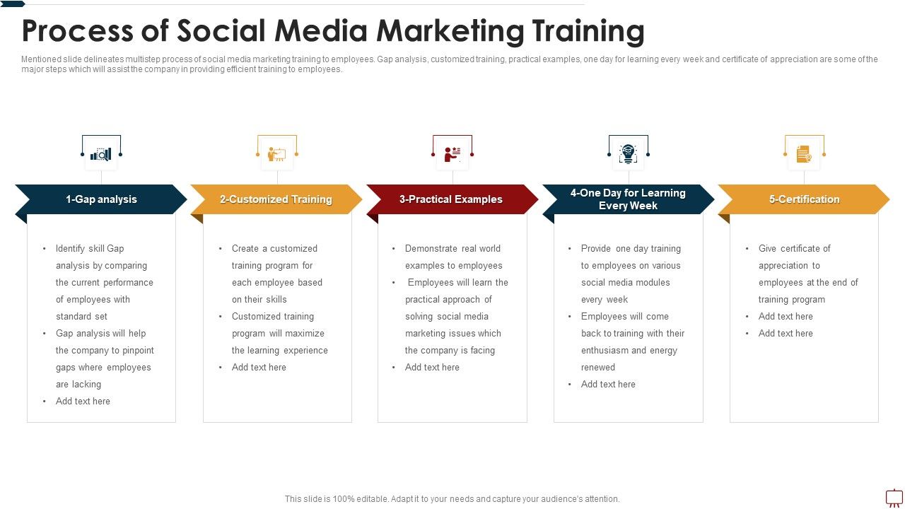 Process_Of_Social_Media_Marketing_Training_Ppt_Slides_Example_PDF_Slide_1.jpg