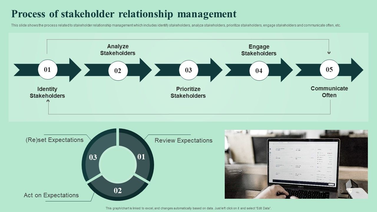 Process_Of_Stakeholder_Relationship_Management_Strengthen_And_Manage_Relationships_With_Stakeholders_Microsoft_PDF_Slide_1.jpg