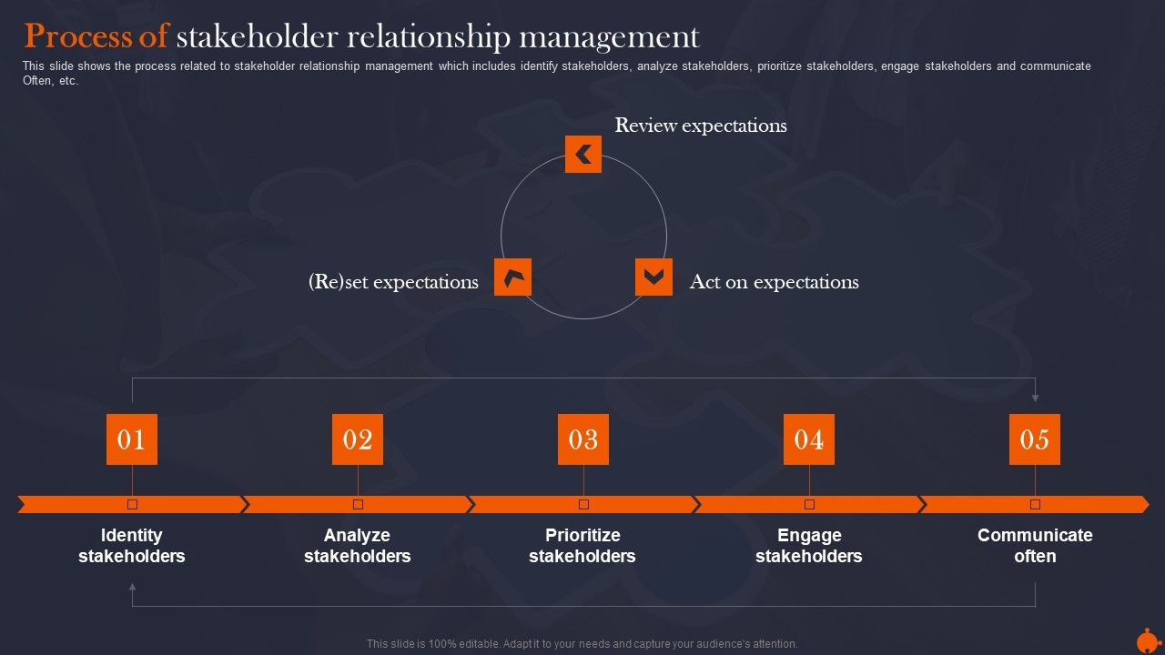 Process_Of_Stakeholder_Relationship_Organize_Supervise_And_Enhance_Relationships_With_Shareholders_Structure_PDF_Slide_1.jpg
