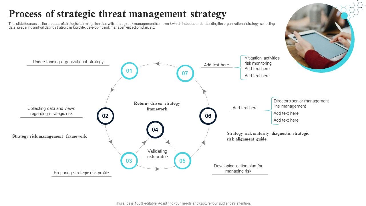 Process_Of_Strategic_Threat_Management_Strategy_Themes_PDF_Slide_1.jpg