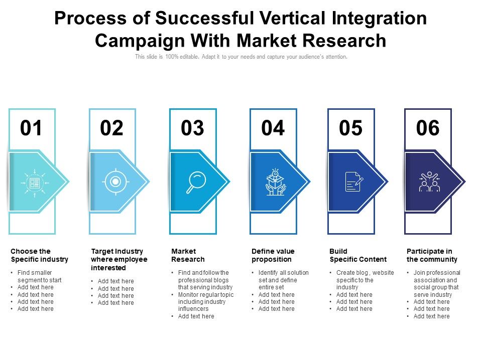 Process_Of_Successful_Vertical_Integration_Campaign_With_Market_Research_Ppt_PowerPoint_Presentation_Gallery_Show_PDF_Slide_1.jpg