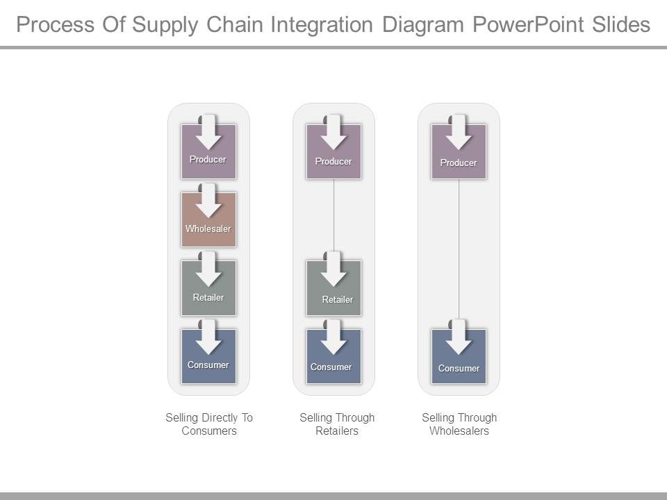 Process_Of_Supply_Chain_Integration_Diagram_Powerpoint_Slides_1.jpg