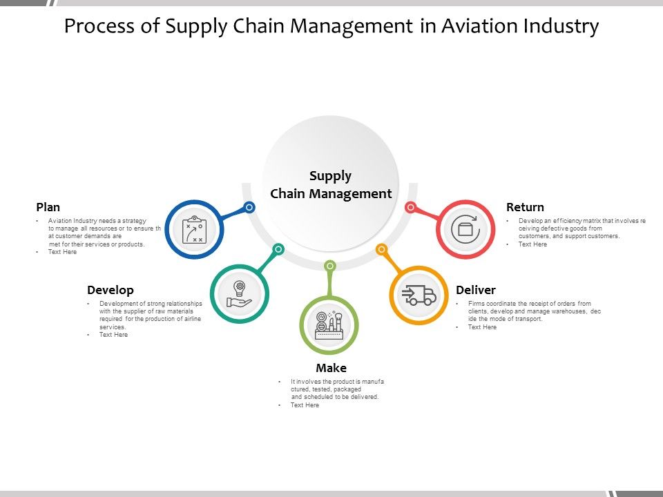 Process_Of_Supply_Chain_Management_In_Aviation_Industry_Ppt_PowerPoint_Presentation_Summary_Clipart_Slide_1.jpg