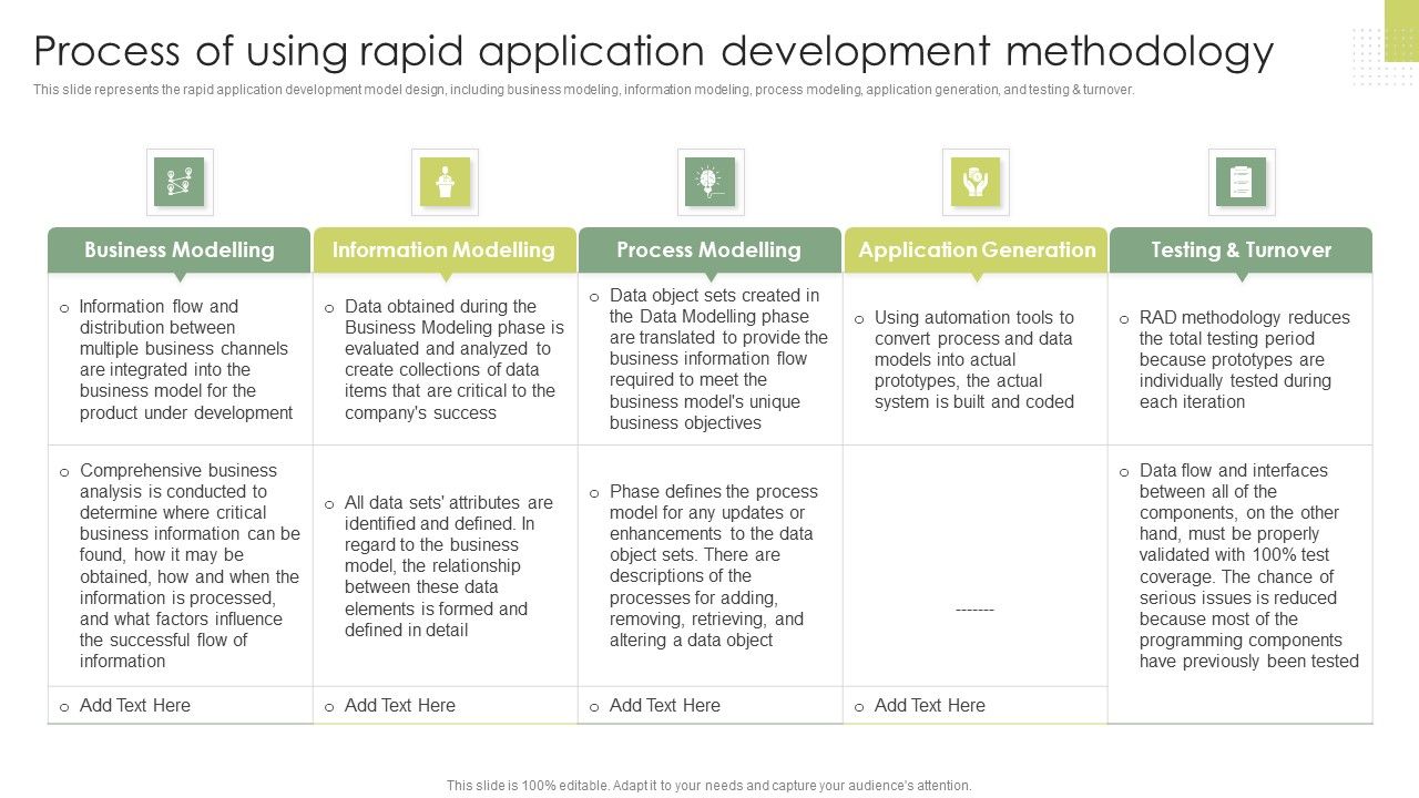 Process_Of_Using_Rapid_Application_Development_Methodology_Rapid_Application_Building_RAB_Model_Ideas_PDF_Slide_1.jpg