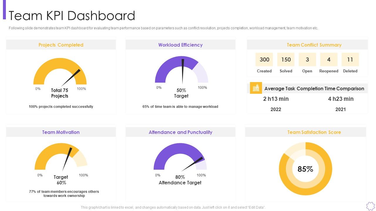 Process_Optimization_Through_Product_Life_Process_Management_Techniques_Team_KPI_Dashboard_Mockup_PDF_Slide_1.jpg