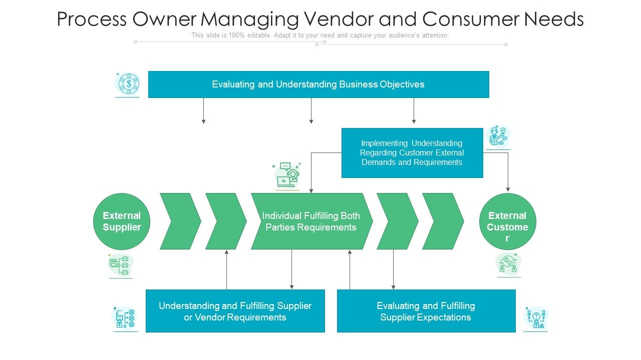 Process_Owner_Managing_Vendor_And_Consumer_Needs_Ppt_PowerPoint_Presentation_Inspiration_Slide_Download_PDF_Slide_1.jpg