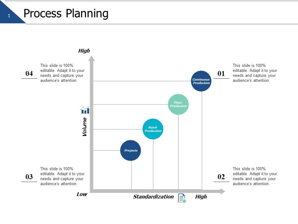Process_Planning_Management_Ppt_PowerPoint_Presentation_File_Ideas_Slide_1.jpg