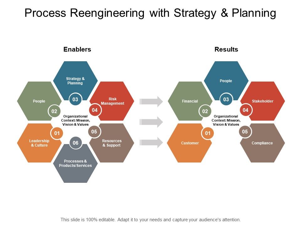 Process_Reengineering_With_Strategy_And_Planning_Ppt_PowerPoint_Presentation_File_Show_Slide_1.jpg