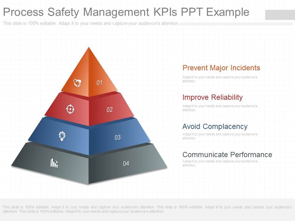Process_Safety_Management_Kpis_Ppt_Example_1.jpg