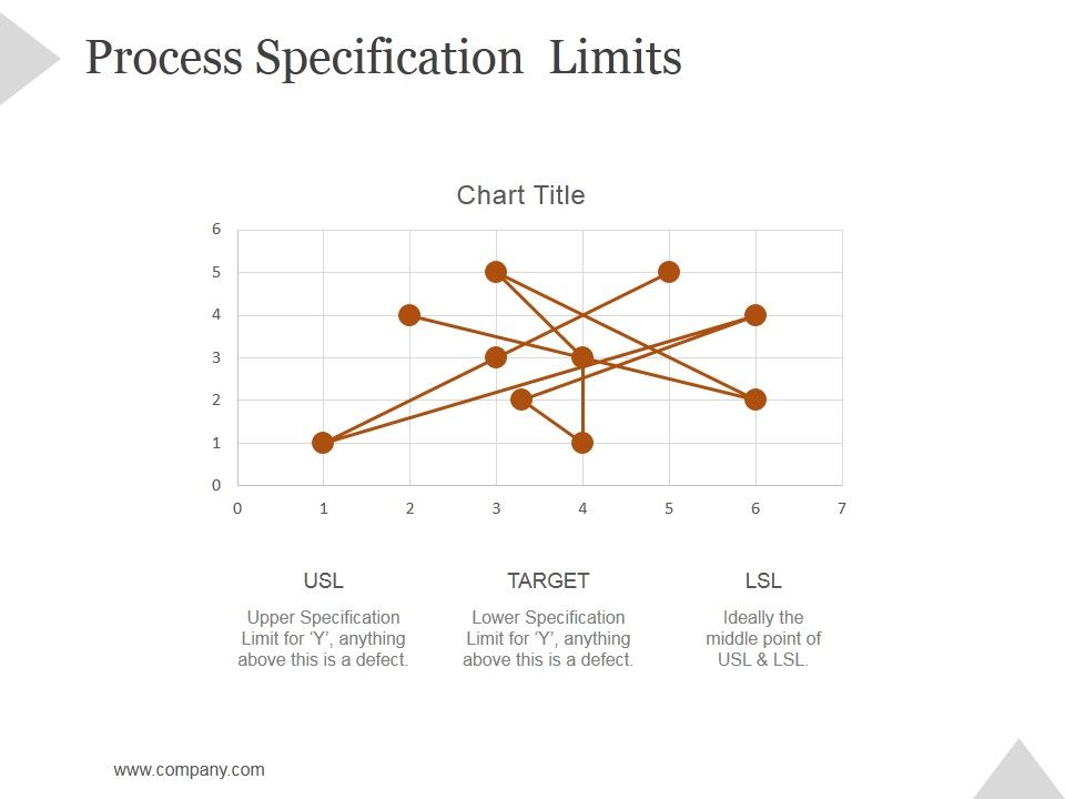 Process_Specification_Limits_Ppt_PowerPoint_Presentation_Diagrams_Slide_1.jpg