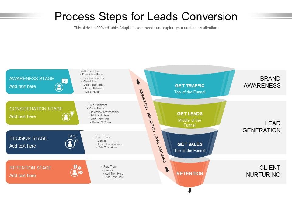 Process_Steps_For_Leads_Conversion_Ppt_PowerPoint_Presentation_File_Layout_Ideas_PDF_Slide_1.jpg
