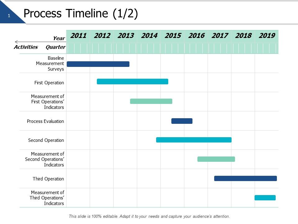 Process_Timeline_Nine_Years_Ppt_PowerPoint_Presentation_Infographic_Template_Styles_Slide_1.jpg
