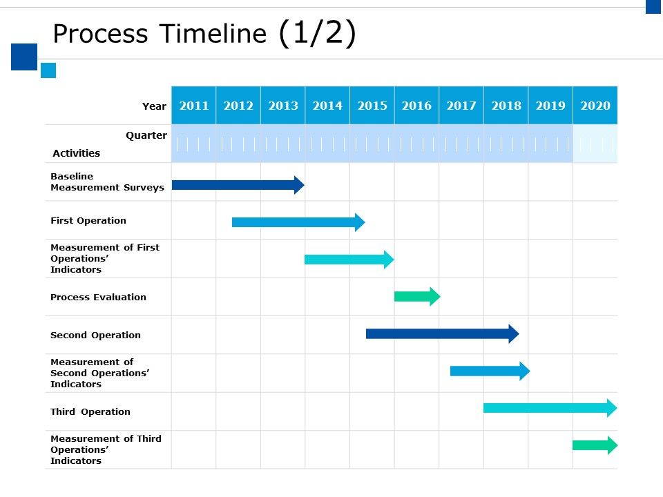 Process_Timeline_Ppt_PowerPoint_Presentation_Slides_Examples_Slide_1.jpg