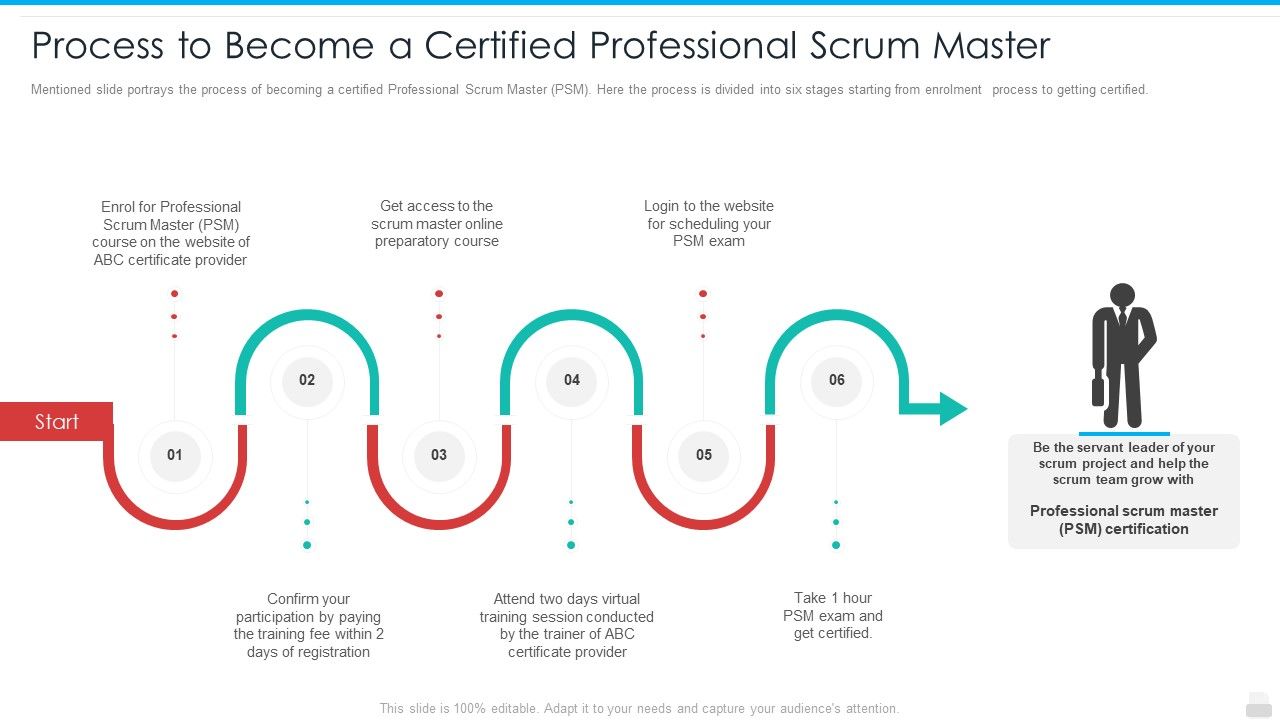 Process_To_Become_A_Certified_Professional_Scrum_Master_Graphics_PDF_Slide_1.jpg
