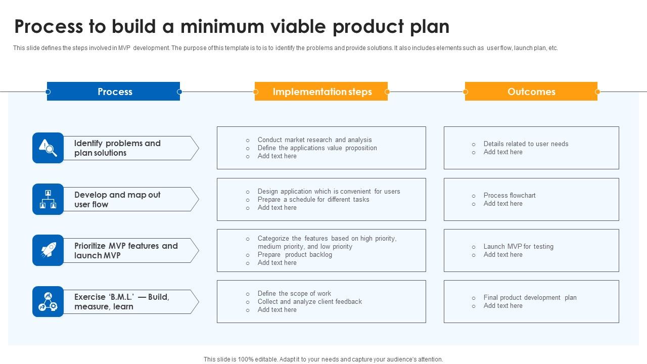 Process_To_Build_A_Minimum_Viable_Product_Plan_Rules_PDF_Slide_1.jpg