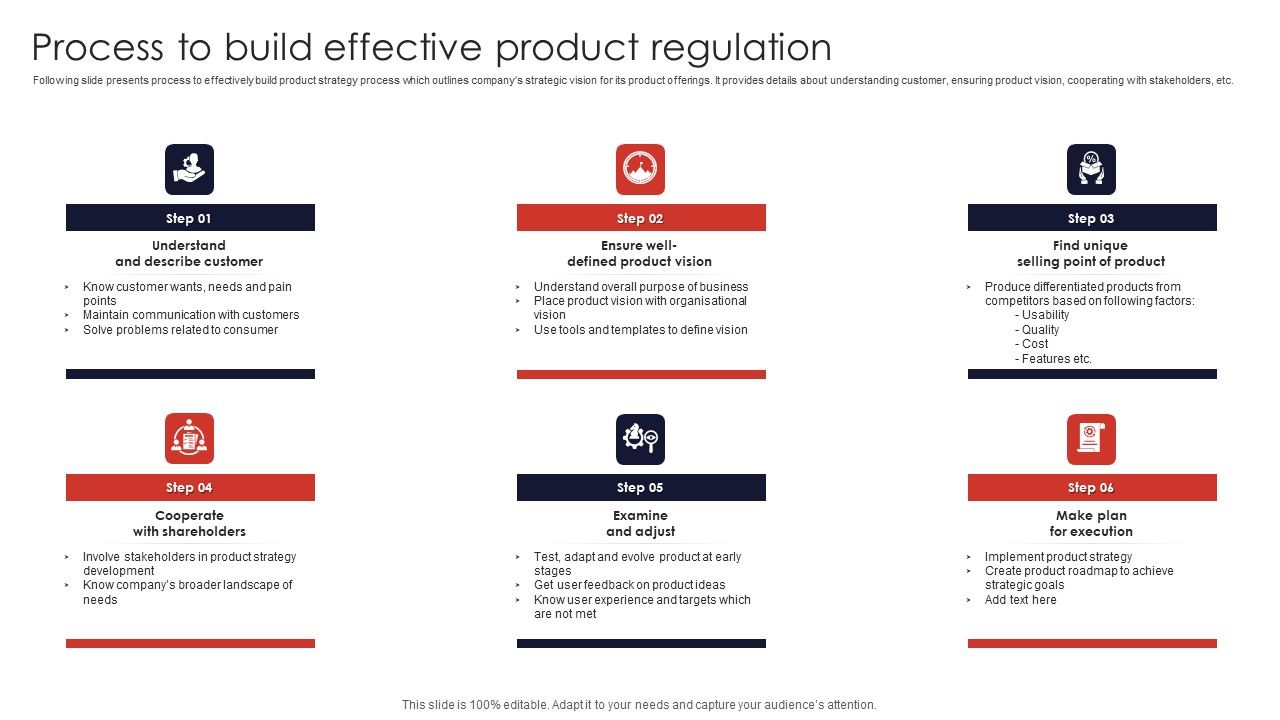 Process_To_Build_Effective_Product_Regulation_Professional_PDF_Slide_1.jpg