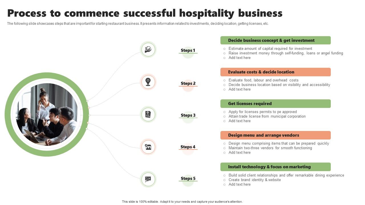 Process_To_Commence_Successful_Hospitality_Business_Summary_PDF_Slide_1.jpg