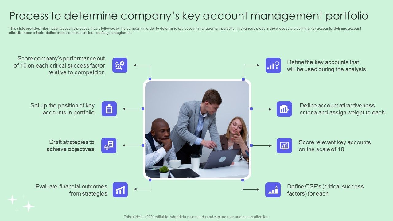 Process_To_Determine_Companys_Key_Account_Management_Portfolio_Inspiration_PDF_Slide_1.jpg