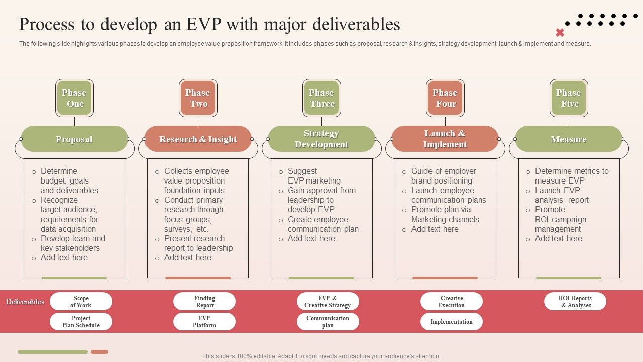 Process_To_Develop_An_EVP_With_Major_Deliverables_Ideas_PDF_Slide_1.jpg