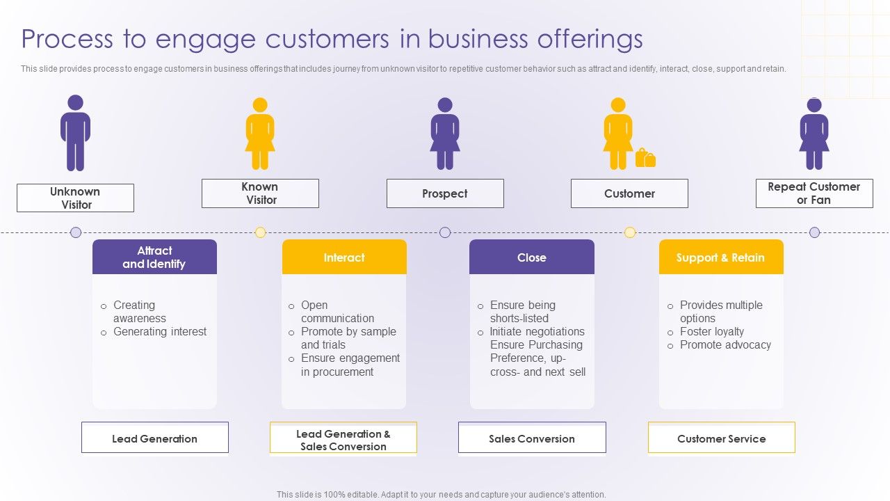 Process_To_Engage_Customers_In_Business_Offerings_Developing_Online_Consumer_Engagement_Sample_PDF_Slide_1.jpg