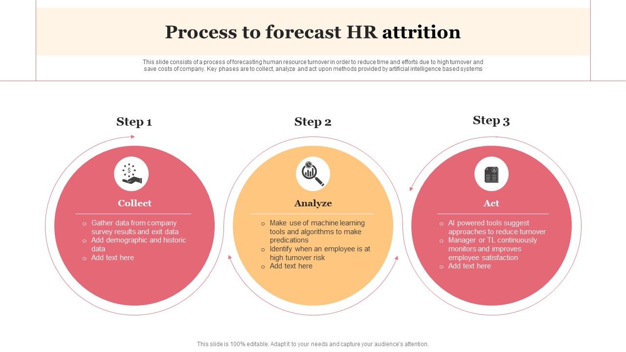 Process_To_Forecast_HR_Attrition_Professional_PDF_Slide_1.jpg