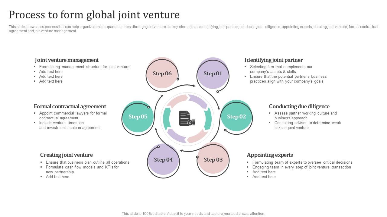 Process_To_Form_Global_Joint_Venture_Ppt_PowerPoint_Presentation_File_Infographic_Template_PDF_Slide_1.jpg