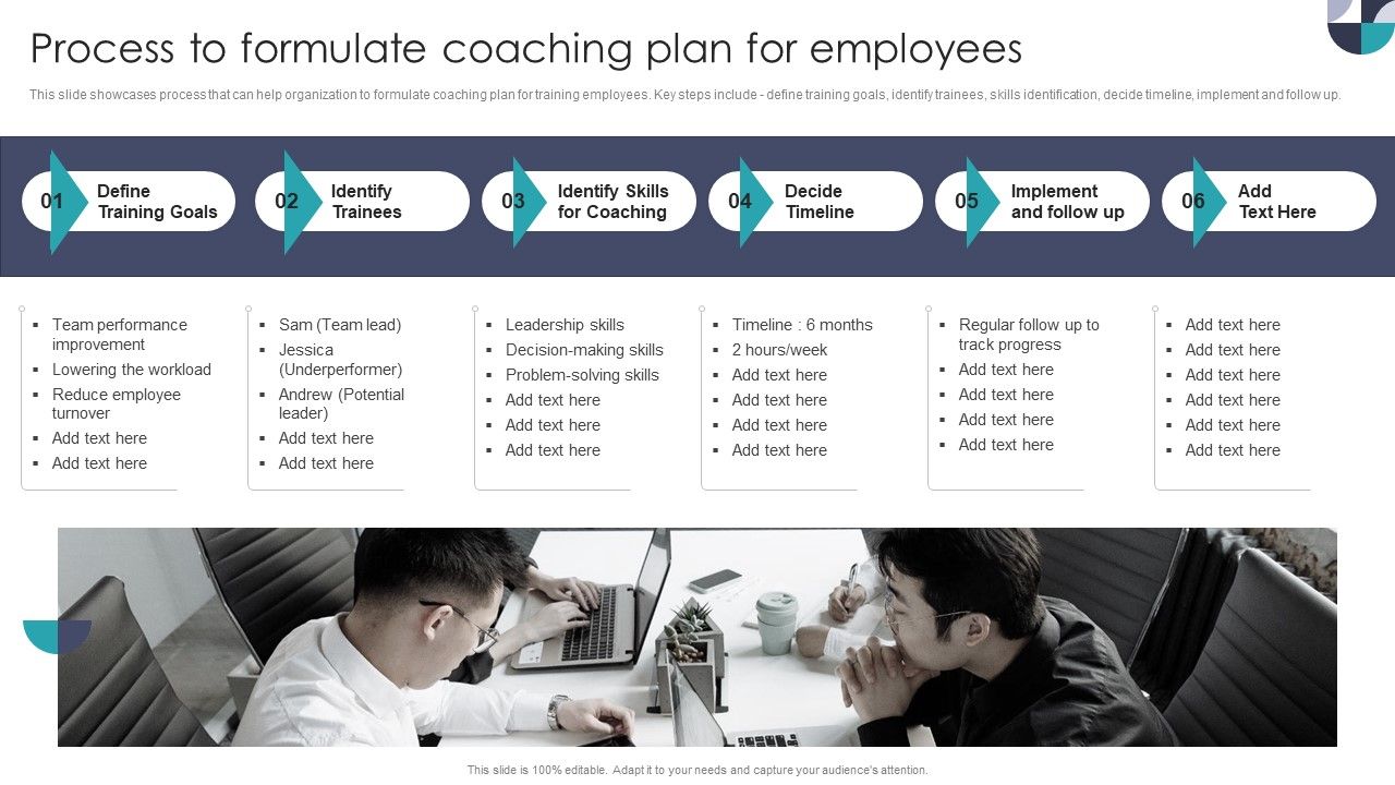 Process_To_Formulate_Coaching_Plan_For_Employees_Pictures_PDF_Slide_1.jpg