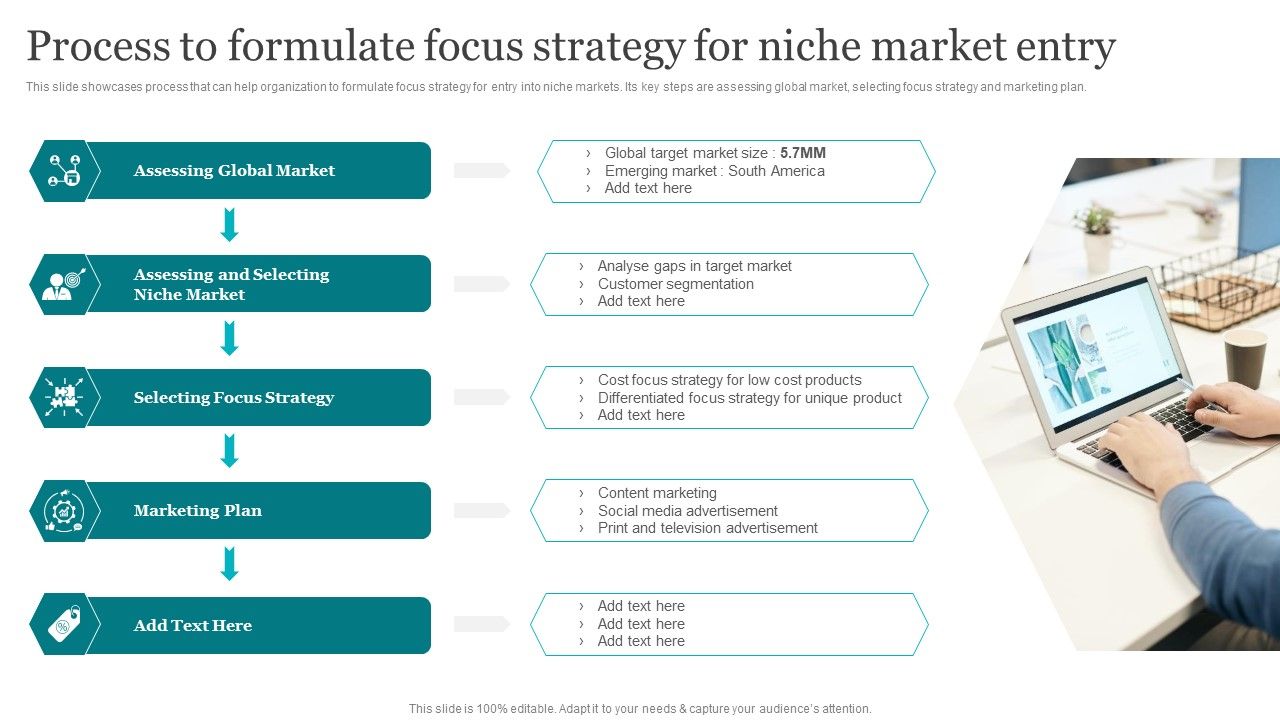 Process_To_Formulate_Focus_Strategy_For_Niche_Market_Entry_Template_PDF_Slide_1.jpg