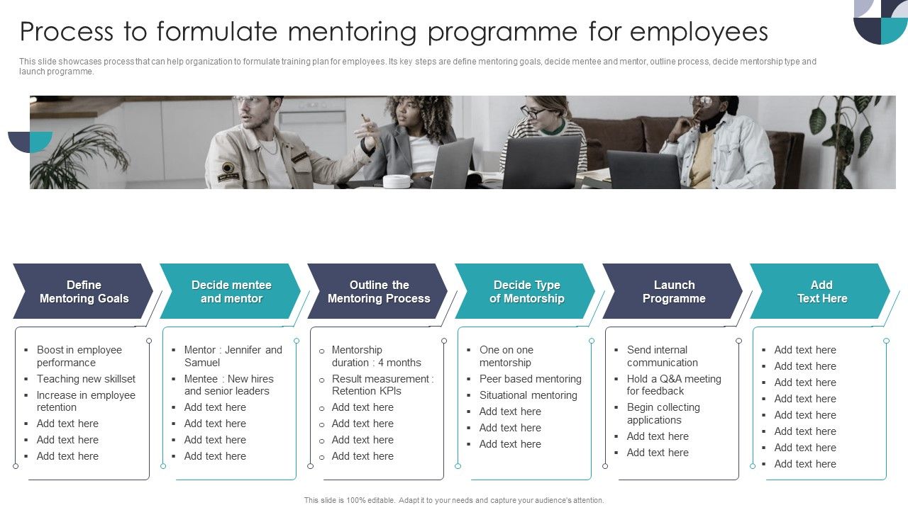 Process_To_Formulate_Mentoring_Programme_For_Employees_Graphics_PDF_Slide_1.jpg