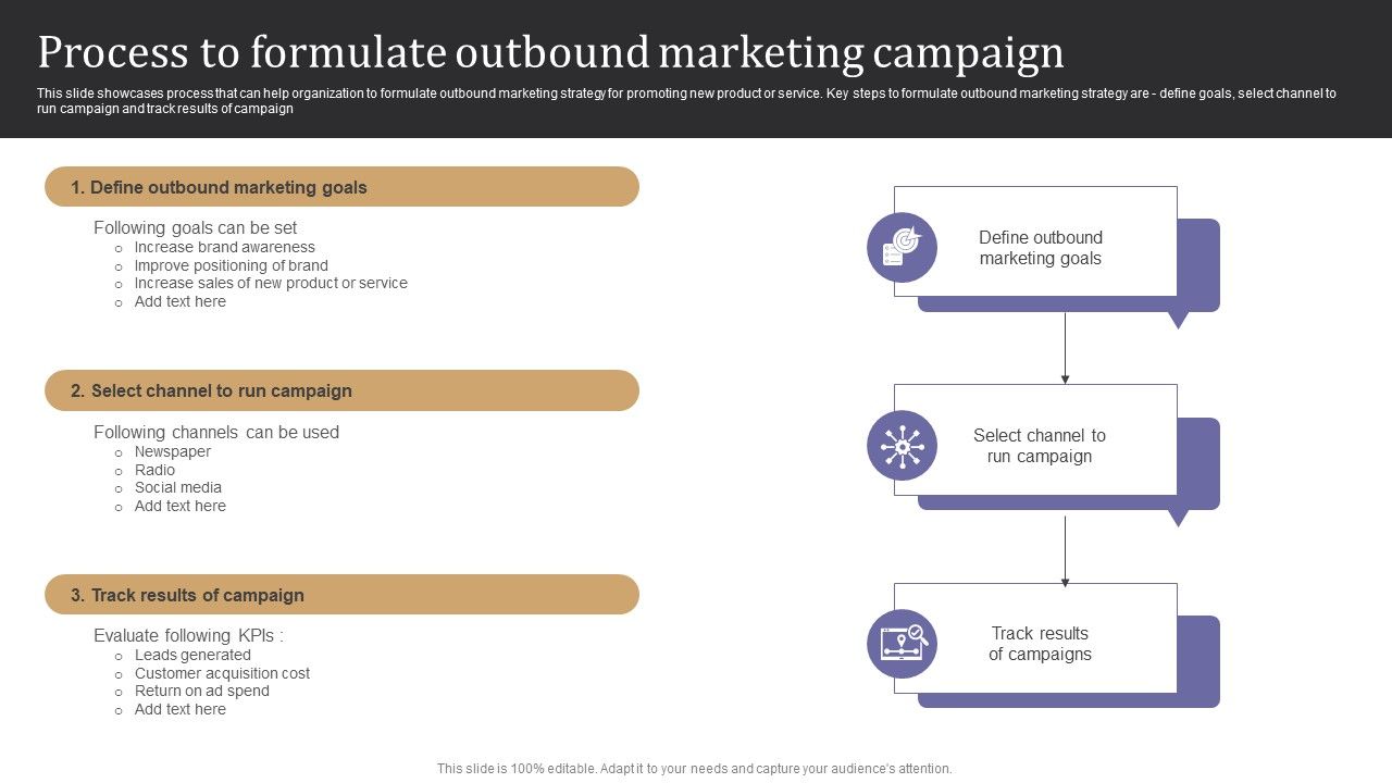 Process_To_Formulate_Outbound_Marketing_Campaign_Pictures_PDF_Slide_1.jpg