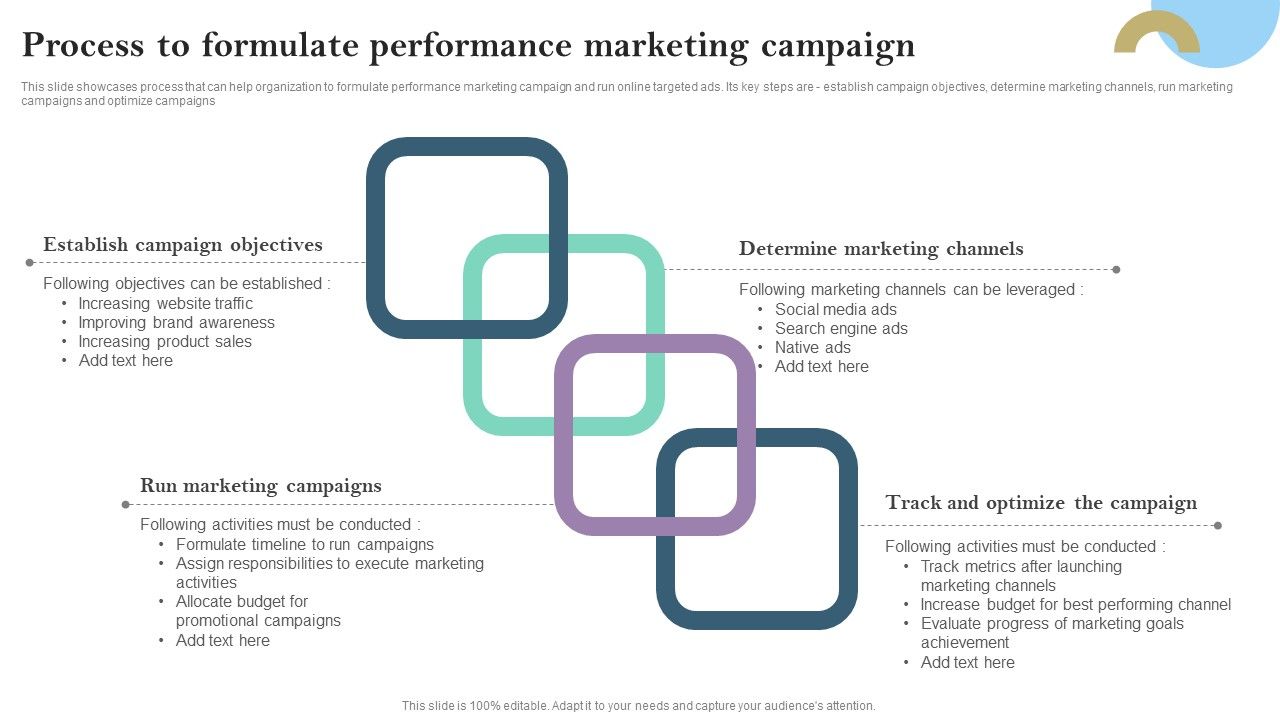 Process_To_Formulate_Performance_Marketing_Campaign_Ppt_PowerPoint_Presentation_File_Pictures_PDF_Slide_1.jpg